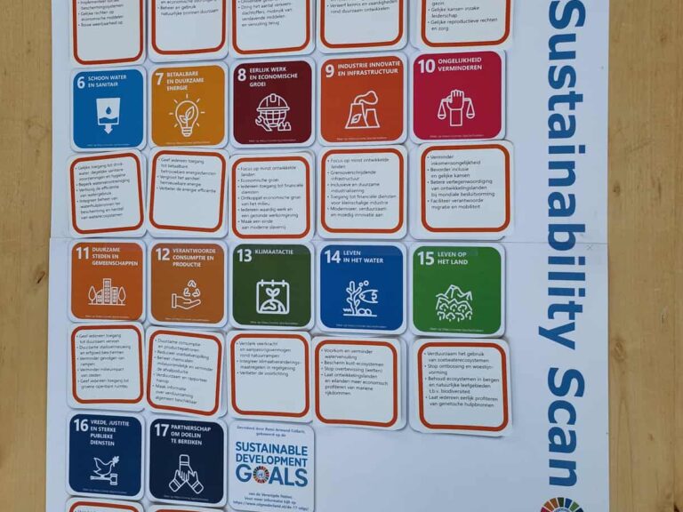 Sustainability Scan – Connective Partners